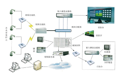 河北信通網(wǎng)絡信息技術的發(fā)展現(xiàn)狀與前景探析